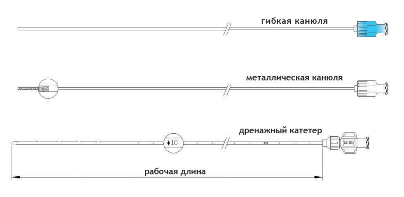 Дренажный сменный катетер, прямой тип 2