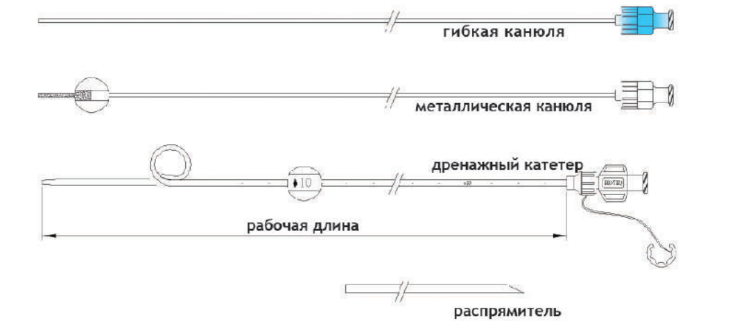 Дренажный сменный катетер, тип Pigtail 2