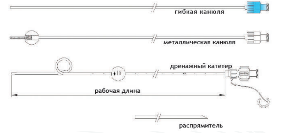 Дренажный сменный катетер, тип Pigtail с закрытой петлёй