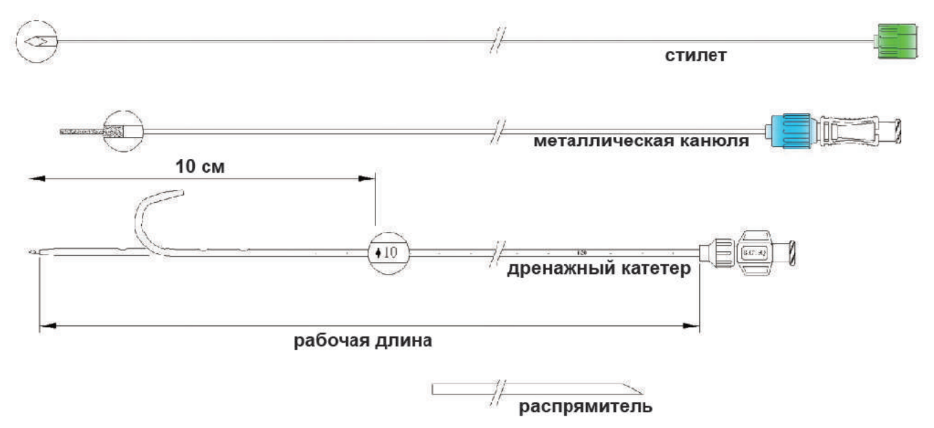 Набор стилет-катетер, изогнутый J-тип 2