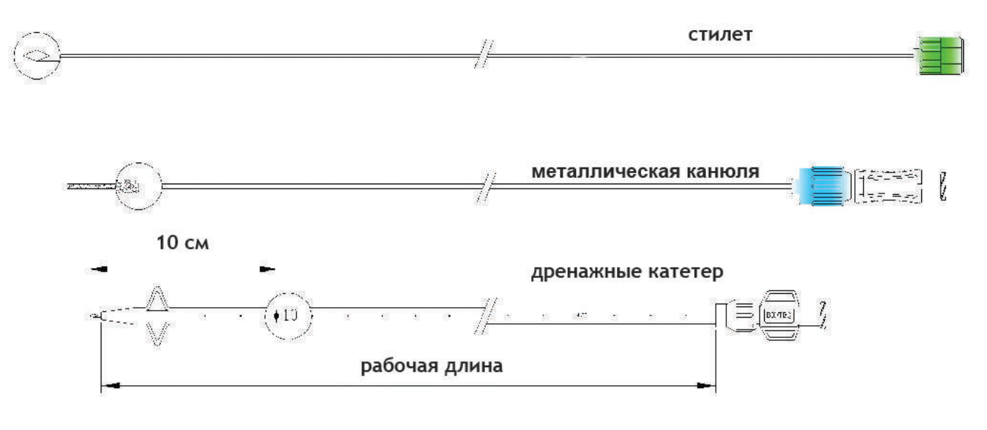 Набор стилет-катетер, тип Malecot 2