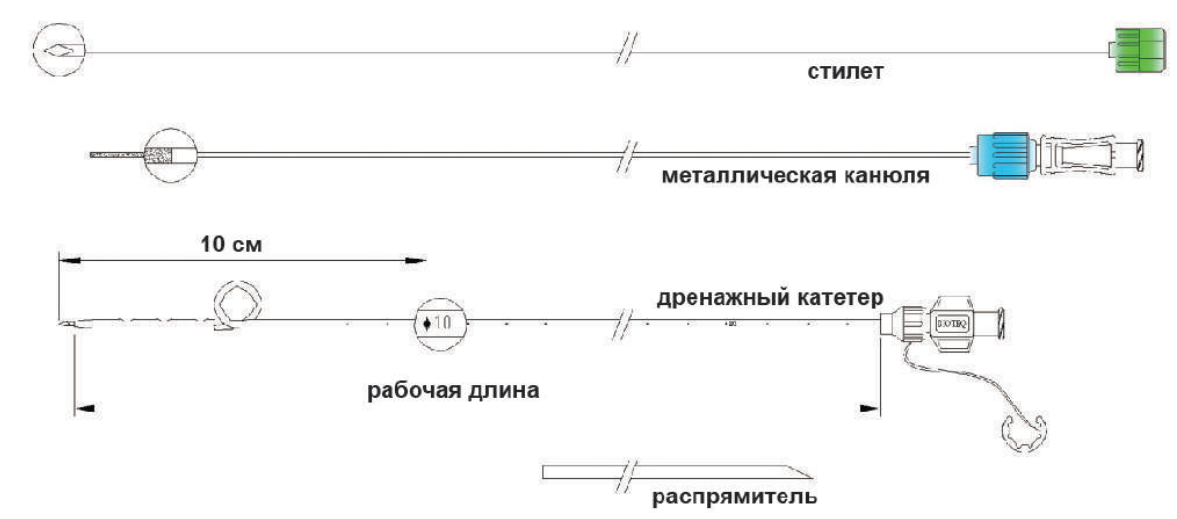 Набор стилет-катетер, тип Mini-Pigtail 2